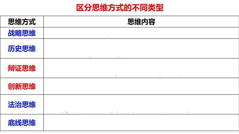 1.1 思维的含义与特征 课件-高中政治统编版选择性必修三逻辑与思维08