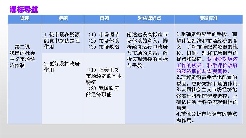 第二课 我国的社会主义市场经济体制 课件-2023届高考政治复习统编版必修二经济与社会02