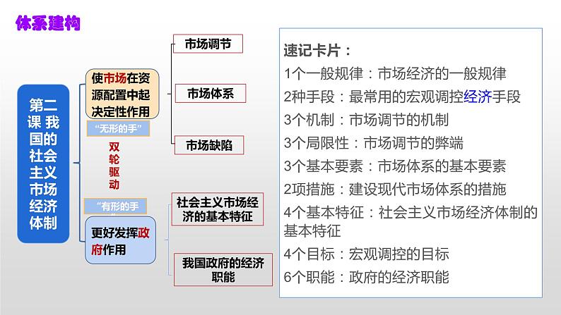 第二课 我国的社会主义市场经济体制 课件-2023届高考政治复习统编版必修二经济与社会03