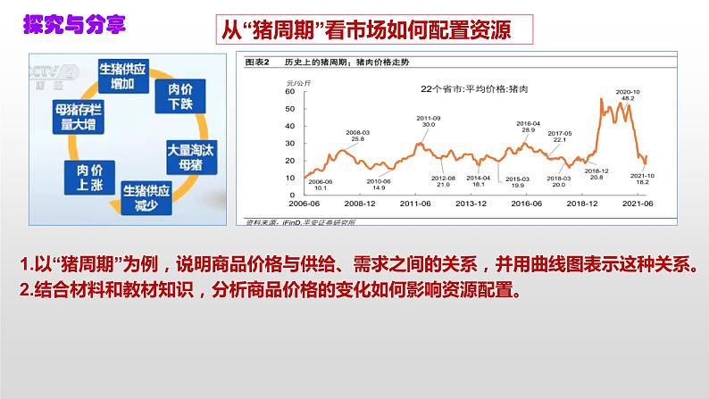 第二课 我国的社会主义市场经济体制 课件-2023届高考政治复习统编版必修二经济与社会06