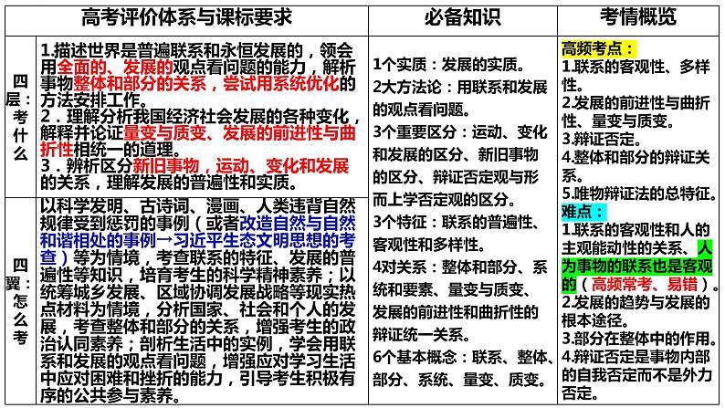 3.1 世界是普遍联系的课件-2023届高考政治统编版必修四哲学与文化02