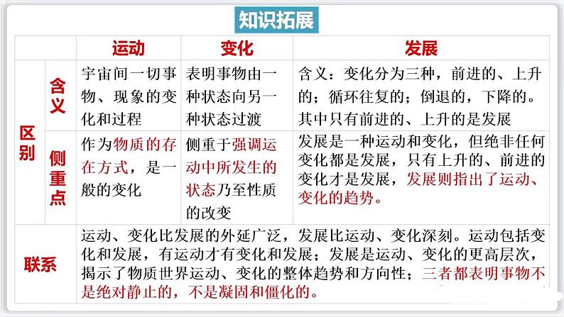 3.2世界是永恒发展的课件-2023届高考政治复习统编版必修四哲学与文化第8页