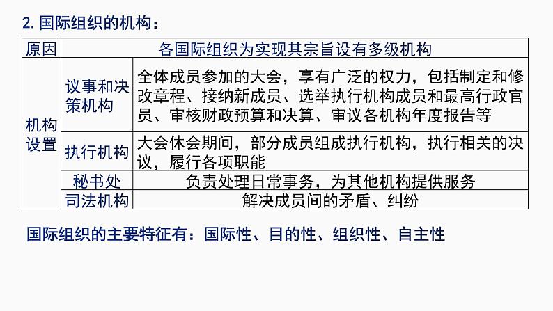 第八课 主要的国际组织 课件-2023届高考政治复习统编版选择性必修一当代国际政治与经济第4页