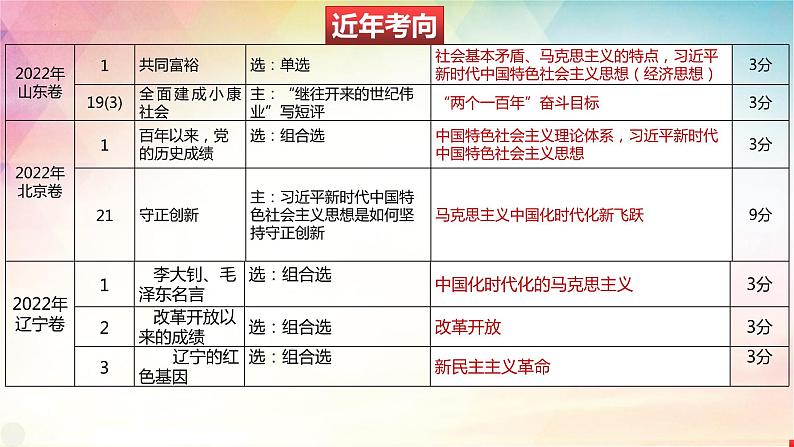 第二课 只有社会主义才能救中国 课件-2024届高考政治复习统编版必修一中国特色社会主义第3页