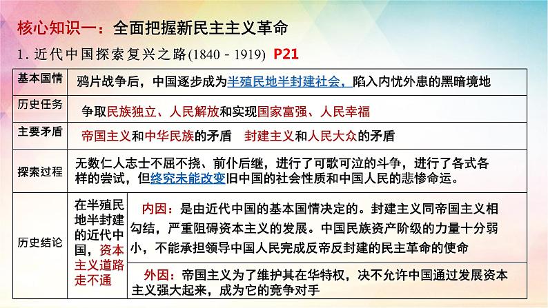 第二课 只有社会主义才能救中国 课件-2024届高考政治复习统编版必修一中国特色社会主义第6页