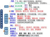 第三单元 文化传承与文化创新 课件-2023届高考政治统编版必修四哲学与文化