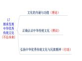 第三单元 文化传承与文化创新 课件-2023届高考政治统编版必修四哲学与文化