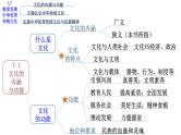 第三单元 文化传承与文化创新 课件-2023届高考政治统编版必修四哲学与文化