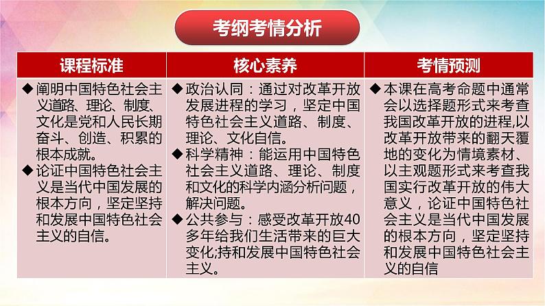 第三课 只有中国特色社会主义才能发展中国 课件-2024届高考政治统编版必修一中国特色社会主义第2页