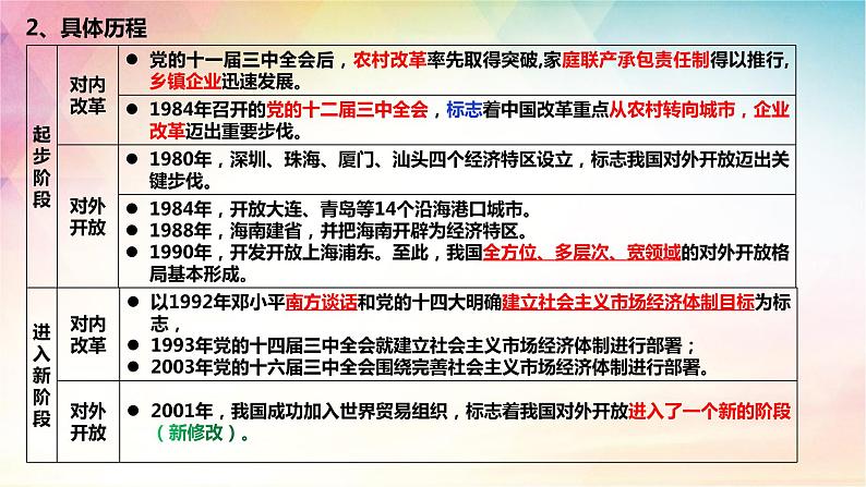 第三课 只有中国特色社会主义才能发展中国 课件-2024届高考政治统编版必修一中国特色社会主义第6页