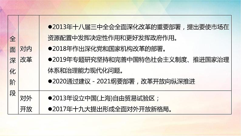 第三课 只有中国特色社会主义才能发展中国 课件-2024届高考政治统编版必修一中国特色社会主义第7页