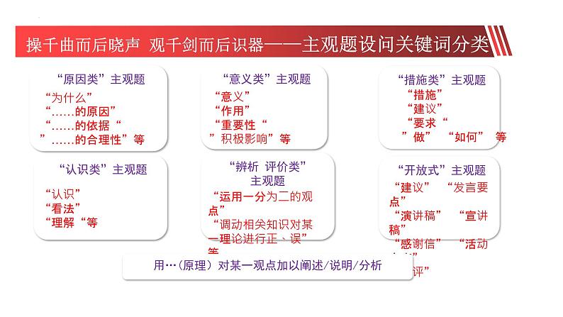 利用“关键词”探主观题解题方法课件-2023届高考政治考前辅导第5页