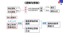 逻辑与思维 复习课件-2023届高考政治复习统编版选择性必修三