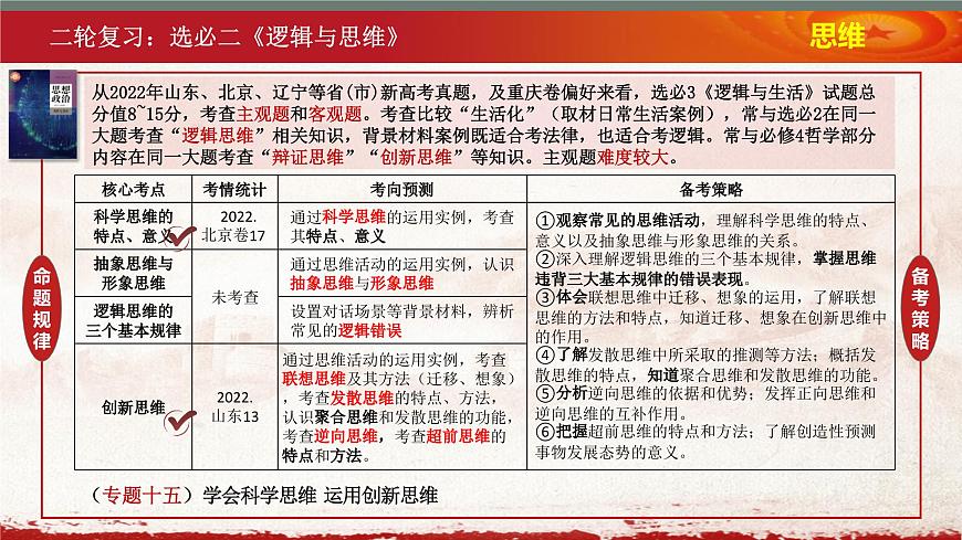 逻辑与思维复习课件-2023届高三政治二轮专题复习选择性必修三第3页
