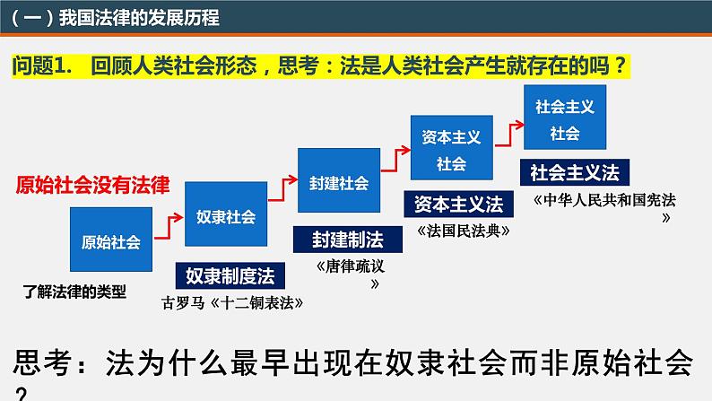 7.1我国法治建设的历程课件-高中政治统编版必修三政治与法治04