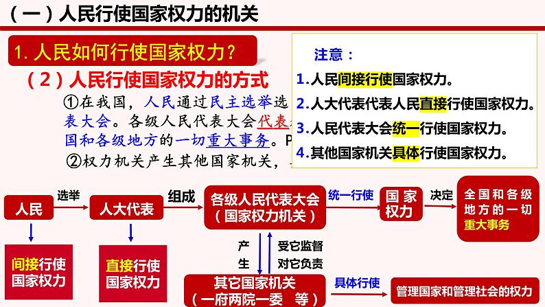 5.1人民代表大会：我国的国家权力机关 课件-高中政治统编版必修三政治与法治05