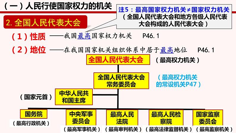 5.1人民代表大会：我国的国家权力机关 课件-高中政治统编版必修三政治与法治08