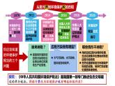 8.1 法治国家 课件-高中政治统编版必修三政治与法治