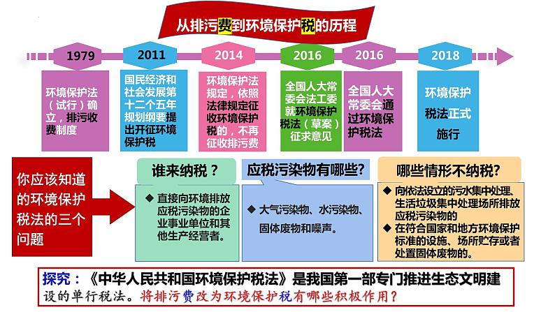 8.1 法治国家 课件-高中政治统编版必修三政治与法治03