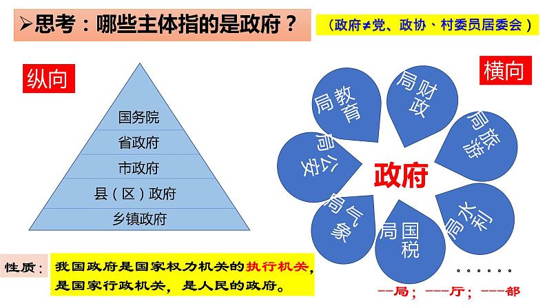 8.2法治政府 课件-高中政治统编版必修三政治与法治03