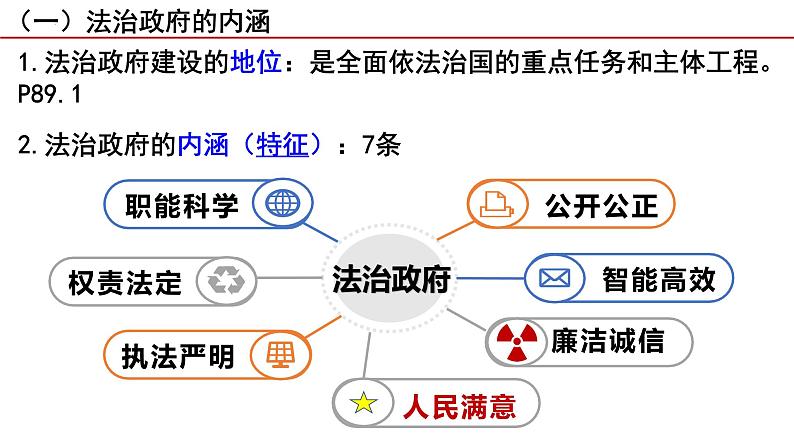 8.2法治政府 课件-高中政治统编版必修三政治与法治04