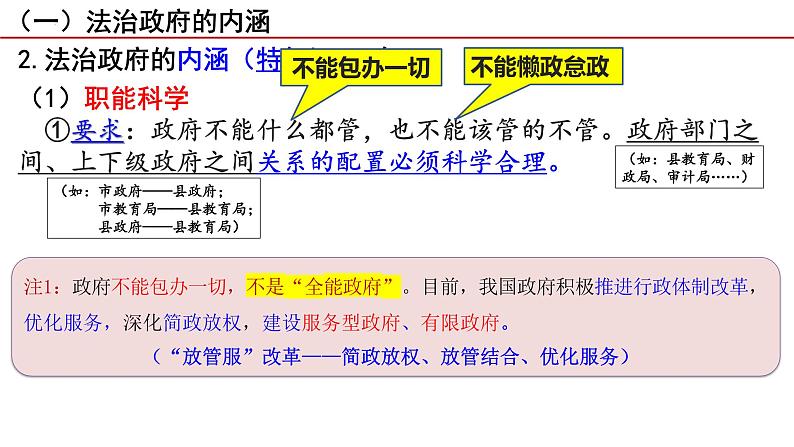 8.2法治政府 课件-高中政治统编版必修三政治与法治07