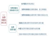 第二單元 世界多極化 復習課件-高中政治統(tǒng)編版選擇性必修一當代國際政治與經濟