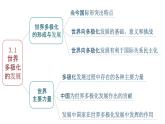 第二单元 世界多极化 复习课件-高中政治统编版选择性必修一当代国际政治与经济