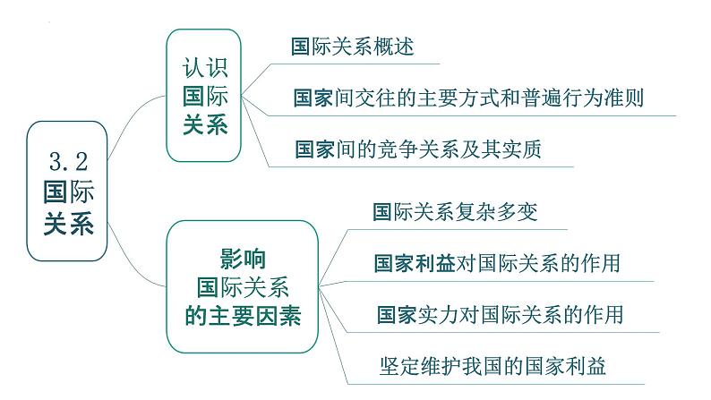 第二单元 世界多极化 复习课件-高中政治统编版选择性必修一当代国际政治与经济第5页