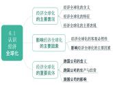 第三單元 經(jīng)濟(jì)全球化 復(fù)習(xí)課件-高中政治統(tǒng)編版選擇性必修一當(dāng)代國際政治與經(jīng)濟(jì)