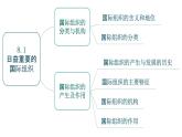 第四單元  國(guó)際組織復(fù)習(xí)課件-高中政治統(tǒng)編版選擇性必修一當(dāng)代國(guó)際政治與經(jīng)濟(jì)