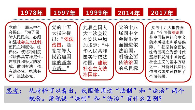 7.2+全面推进依法治国的总目标与原则+课件-高中政治统编版必修三政治与法治第3页