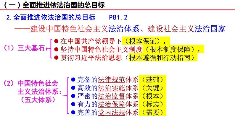 7.2+全面推进依法治国的总目标与原则+课件-高中政治统编版必修三政治与法治第7页