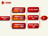 1.1中华人民共和国成立前各种政治力量（课件+视频）-高中政治统编版必修3