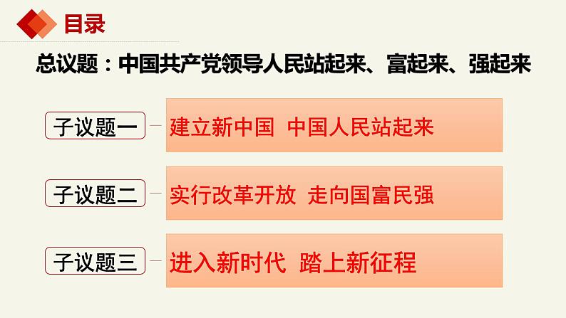 1.2中国共产党领导人民站起来、富起来、强起来精品课件-高中政治统编版必修三《政治与法治》第4页