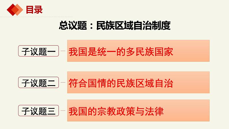 6.2民族区域自治制度制度课件-2022-2023学年高中政治统编版必修三政治与法治第4页