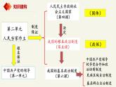 5.1人民代表大会：我国的国家权力机关（课件+视频）-高中政治统编版必修3
