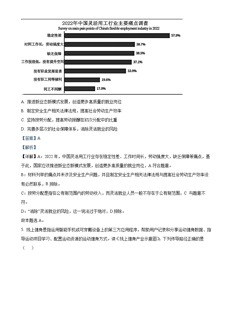 精品解析：江苏省启东中学2023届高三考前模拟三政治试题及答案03