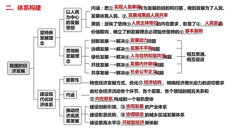 第三课   我国的经济发展课件-2024届高考政治一轮复习统编版必修2经济与社会03