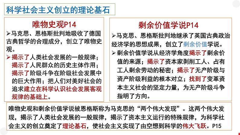 2023届福建省厦门第一中学高考政治三模讲评课件05