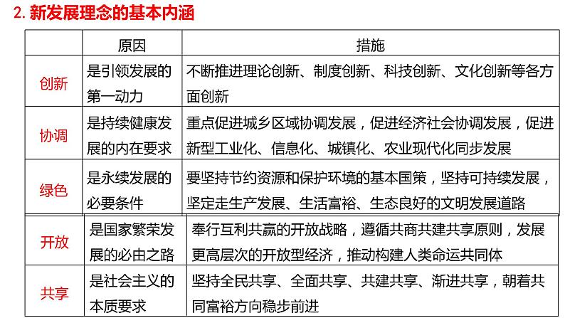 第二单元  经济发展与社会进步课件-2023届高考政治二轮复习统编版必修二经济与社会05