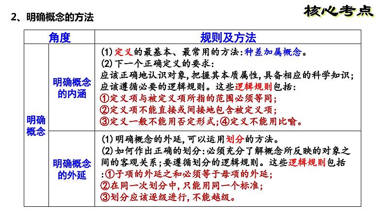 第二单元 遵循逻辑思维规则 复习课件-2023届高考政治一轮复习统编版选择性必修三逻辑与思维05