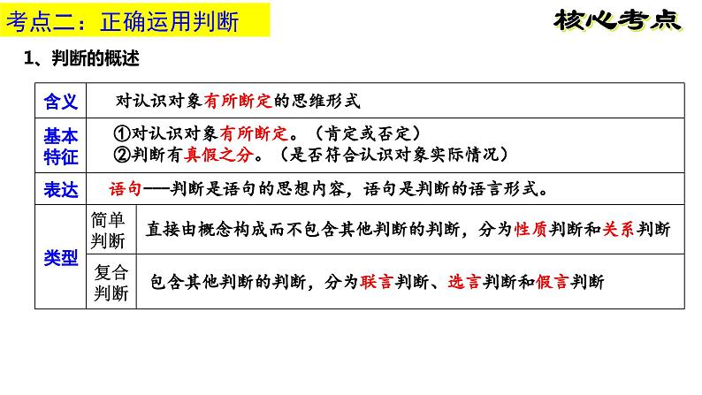 第二单元 遵循逻辑思维规则 复习课件-2023届高考政治一轮复习统编版选择性必修三逻辑与思维08