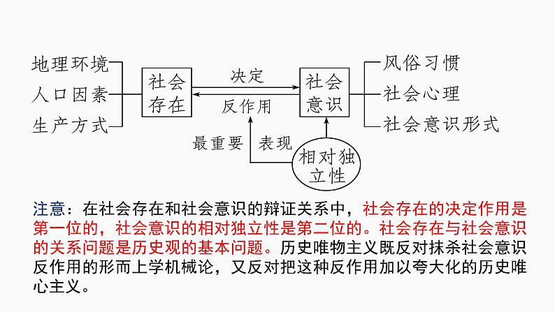 第五课 寻觅社会的真谛 课件-2023届高考政治一轮复习统编版必修四哲学与文化05