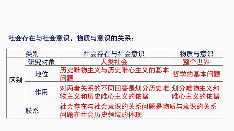 第五课 寻觅社会的真谛 课件-2023届高考政治一轮复习统编版必修四哲学与文化06