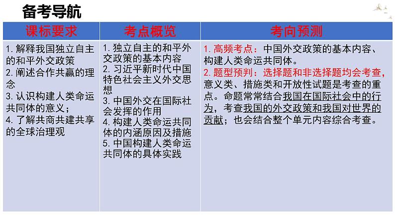 第五课 中国的外交 课件-2023届高考政治一轮复习统编版选择性必修一当代国际政治与经济07