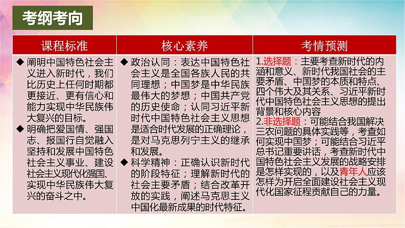 新时代的主要矛盾与奋斗目标 课件-2024届高考政治一轮复习统编版必修一中国特色社会主义02