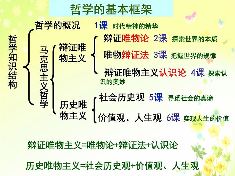 哲学体系构建课件-2023届高考政治一轮复习统编版必修四哲学与文化第3页