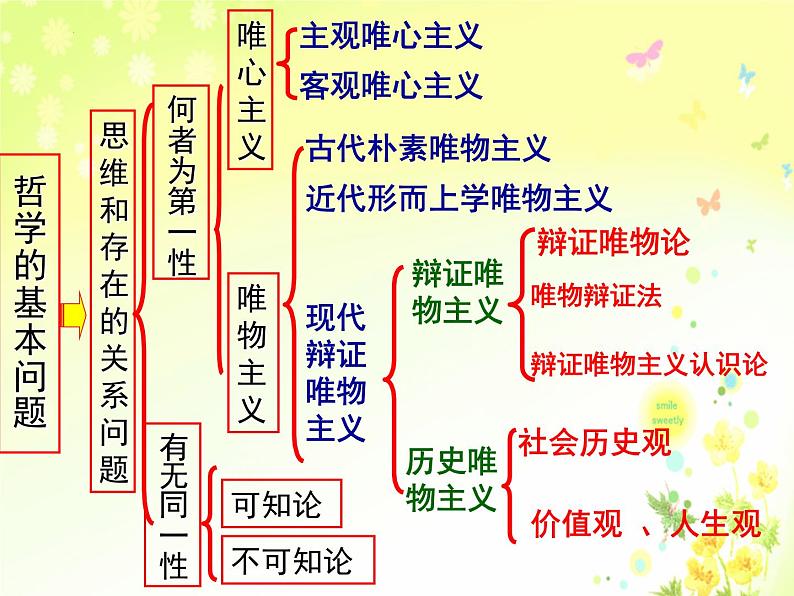 哲学体系构建课件-2023届高考政治一轮复习统编版必修四哲学与文化第6页