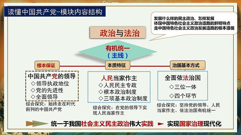 1.1中华人民共和国成立前各种政治力量 课件-高中政治统编版必修303